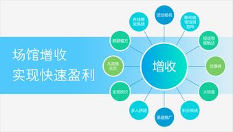 三體云動(dòng)助力健身房數(shù)字化運(yùn)營 SaaS與智能物聯(lián)網(wǎng)硬件的卓越融合